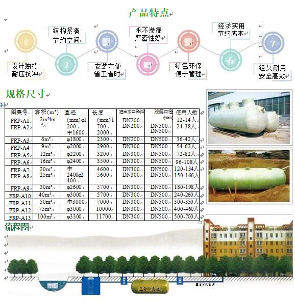 山阳玻璃钢化粪池